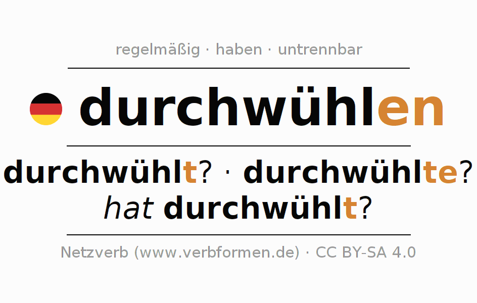 Konjugation des Verbs durchwühlen