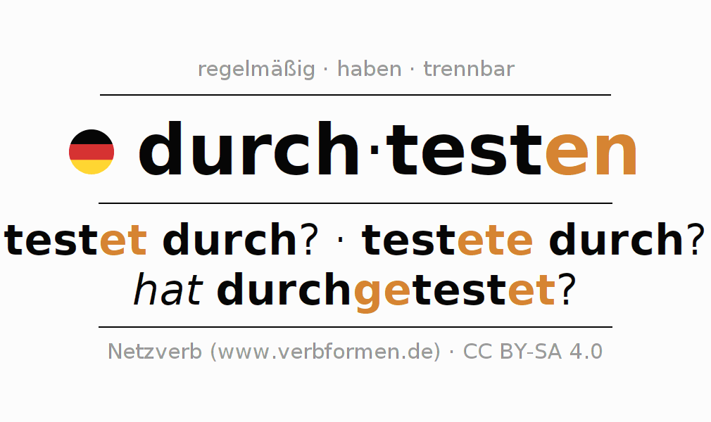 Konjugation des Verbs durchtesten