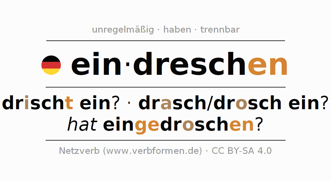 Konjugation des Verbs eindreschen