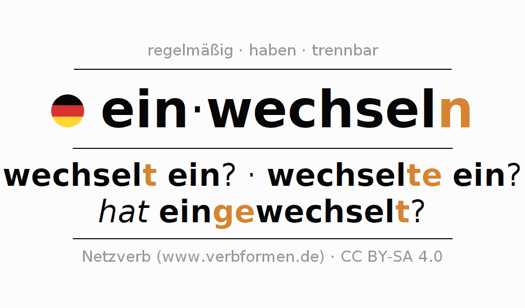 Konjugation des Verbs einwechseln (hat)