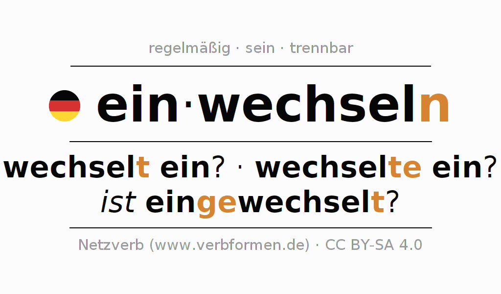 Konjugation des Verbs einwechseln (ist)