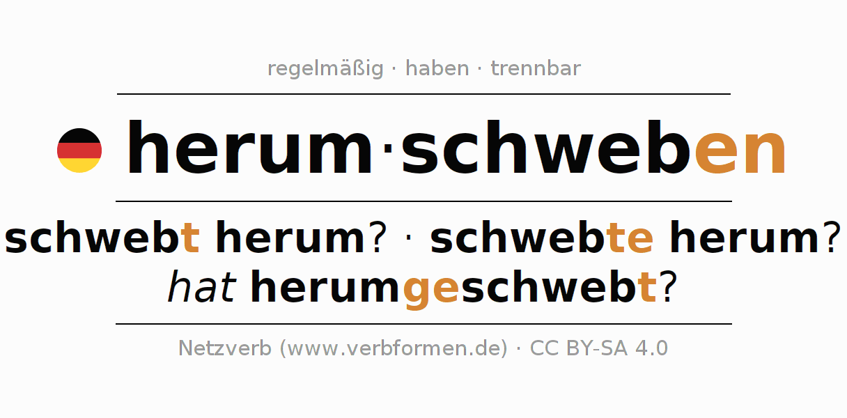 Konjugation des Verbs herumschweben (hat)