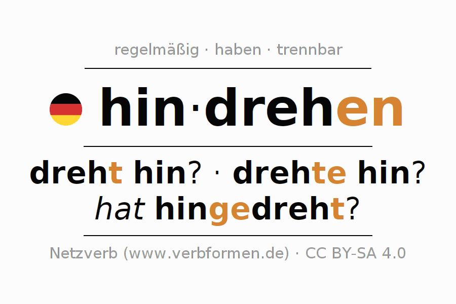 Konjugation des Verbs hindrehen