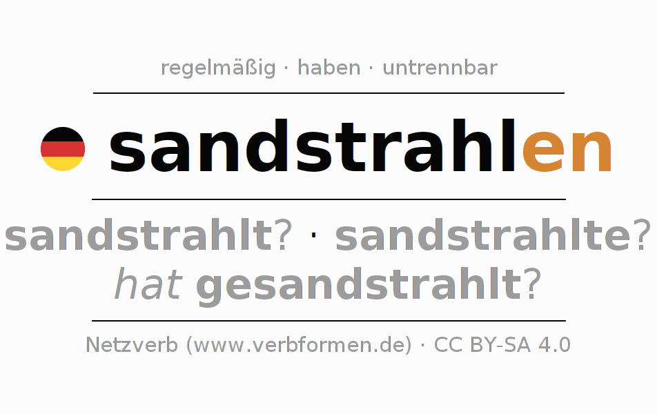 Konjugation des Verbs sandstrahlen (hat)