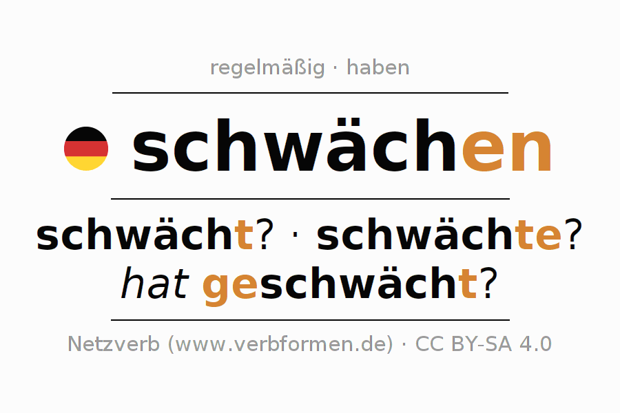 Konjugation des Verbs schwächen