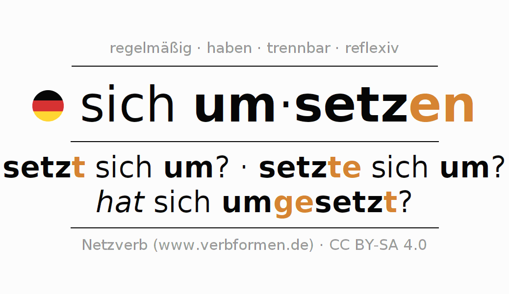 Konjugation des Verbs sich umsetzen