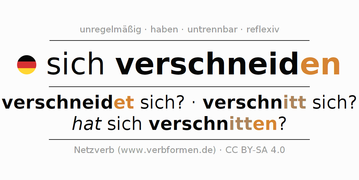 Konjugation des Verbs sich verschneiden