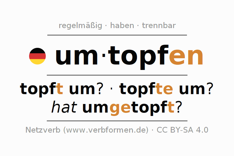 Konjugation des Verbs umtopfen