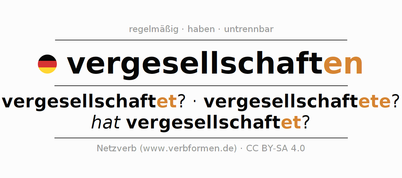 Konjugation des Verbs vergesellschaften