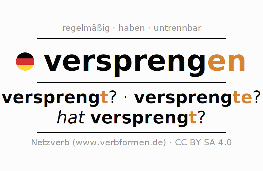 Konjugation des Verbs versprengen