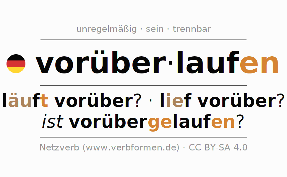 Konjugation des Verbs vorüberlaufen