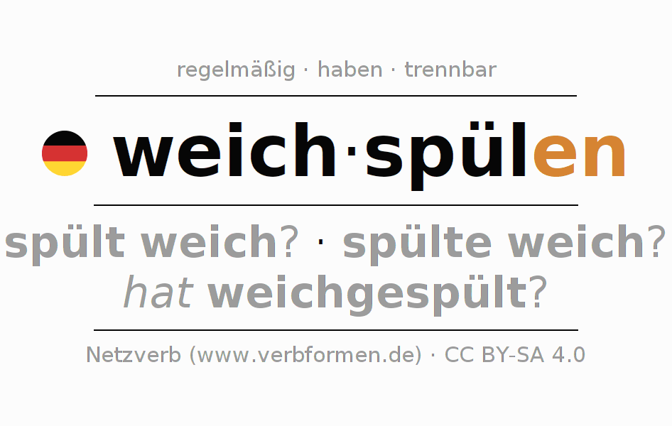 Beispielsätze für das Verb weichspülen 〈Fragesatz〉