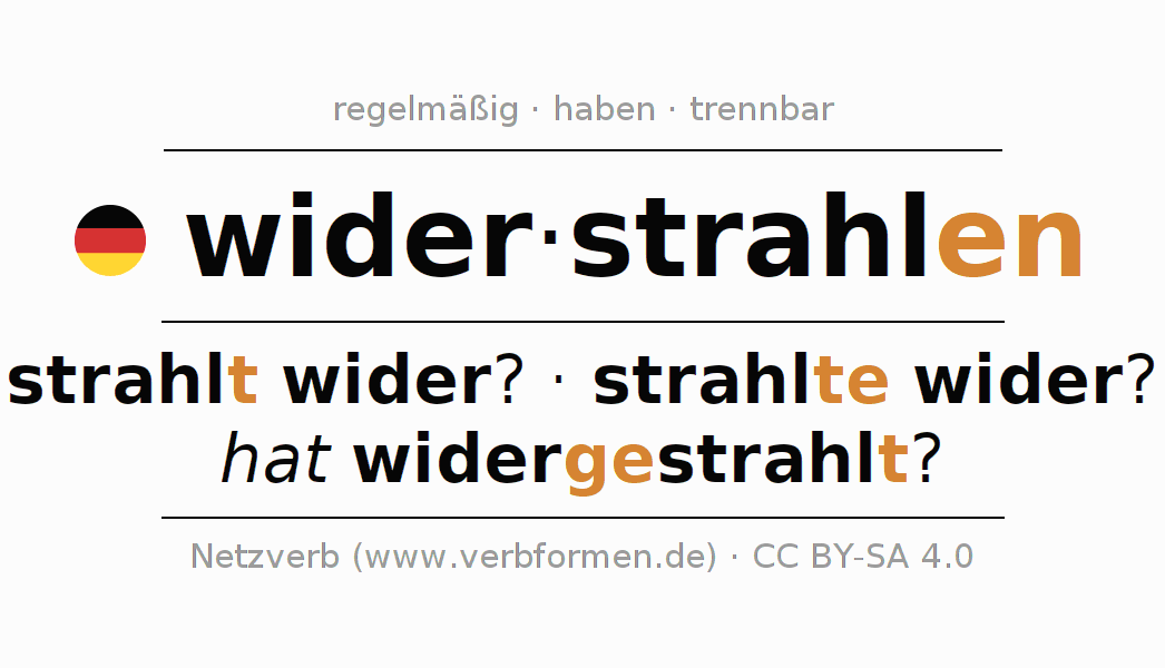 Konjugation des Verbs widerstrahlen