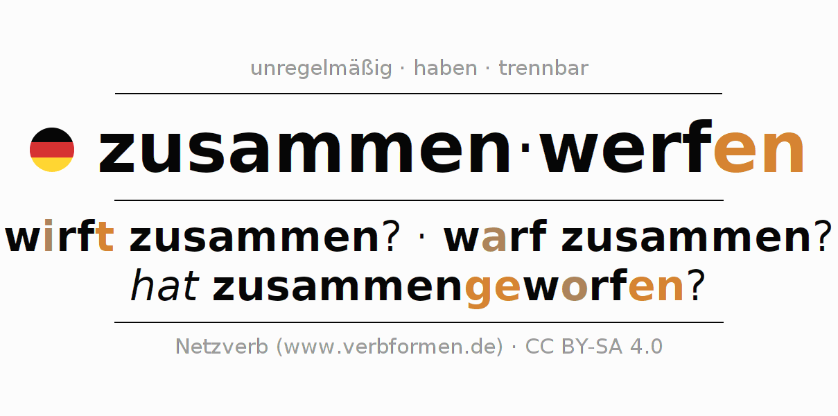 Konjugation des Verbs zusammenwerfen