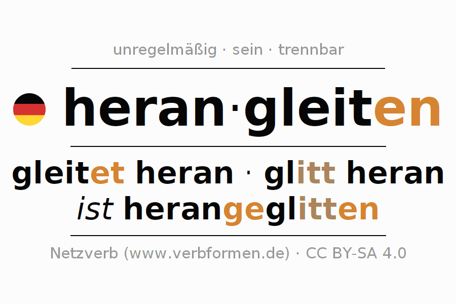 Konjugation des Verbs herangleiten