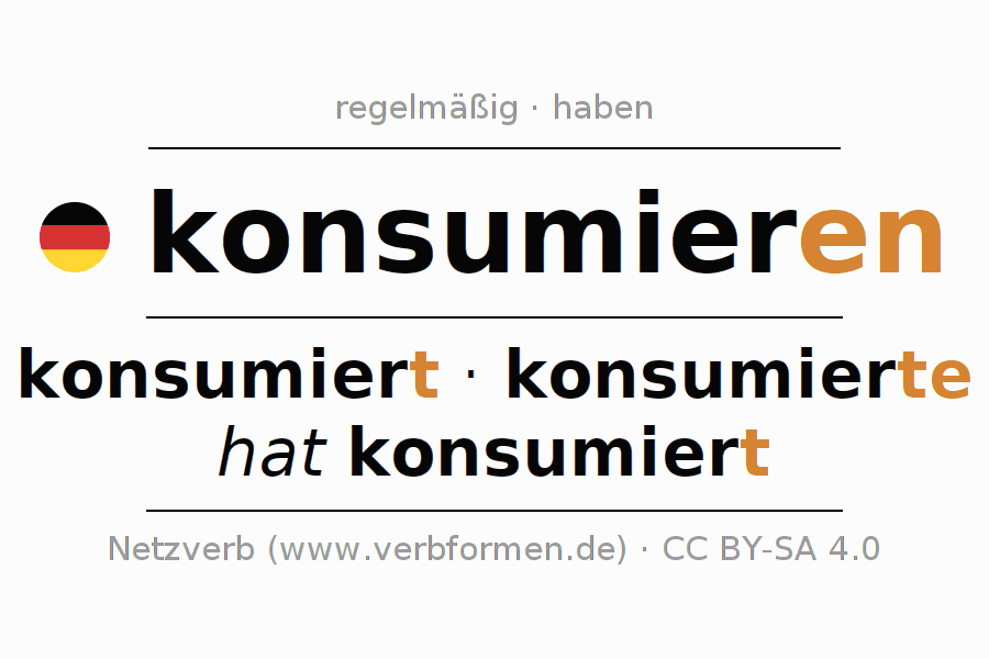 Konjugation des Verbs konsumieren