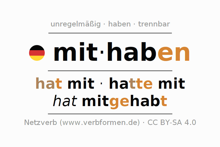 Konjugation des Verbs mithaben