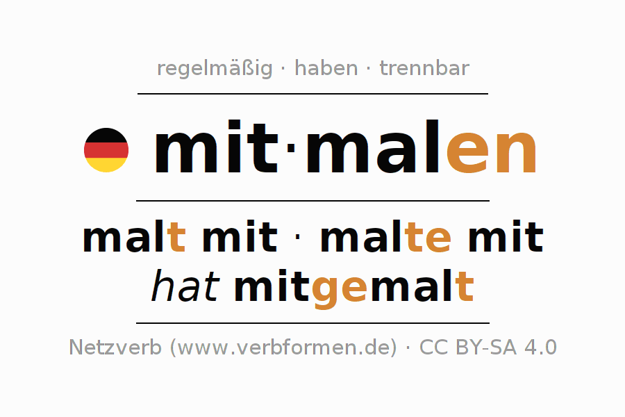 Konjugation des Verbs mitmalen