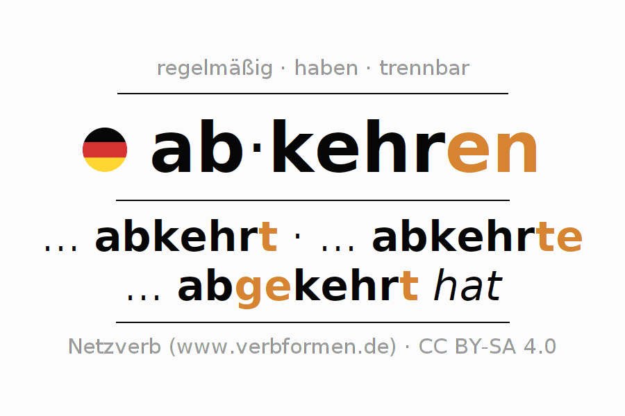 Konjugation des Verbs abkehren