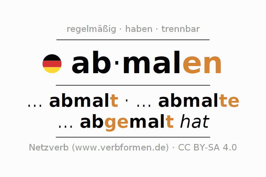 Konjugation des Verbs abmalen