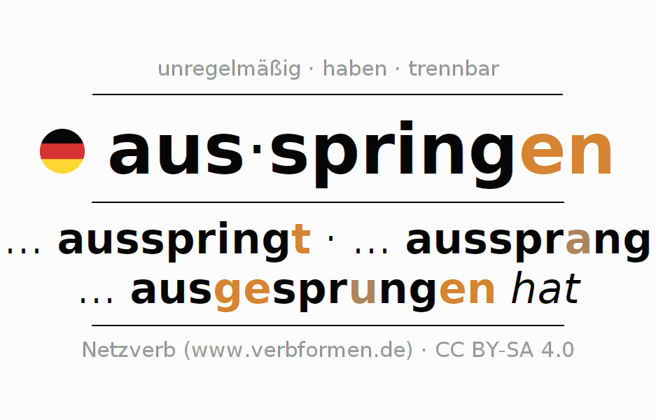 Konjugation des Verbs ausspringen (hat)