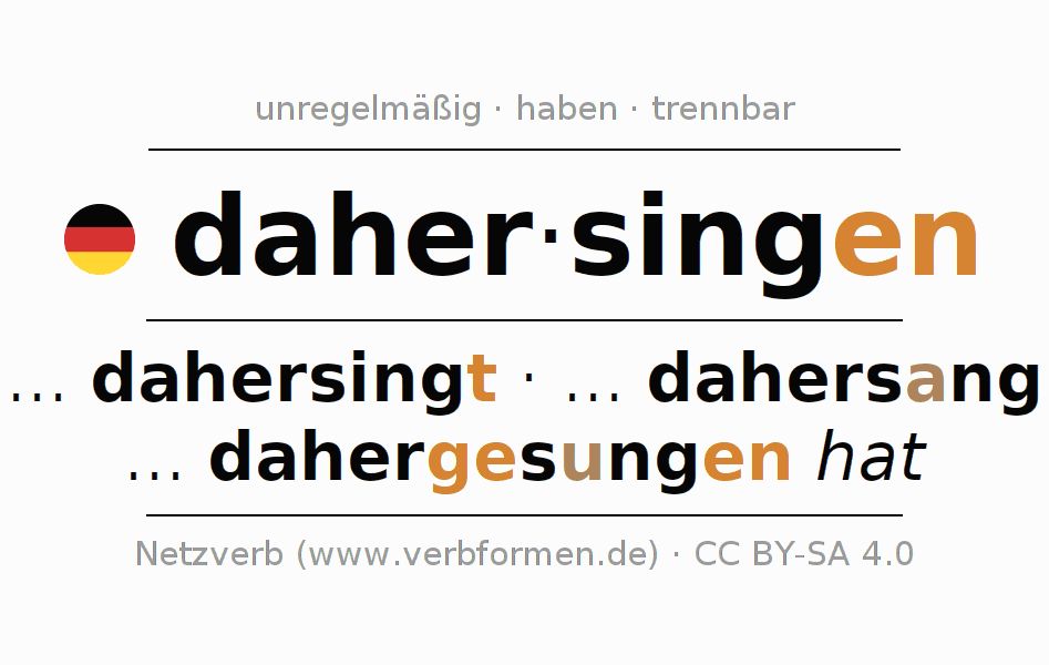 Konjugation des Verbs dahersingen