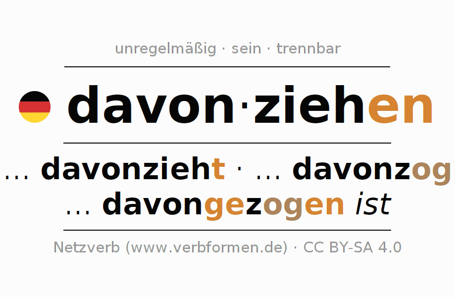 Beispielsätze für das Verb davonziehen 〈Nebensatz〉