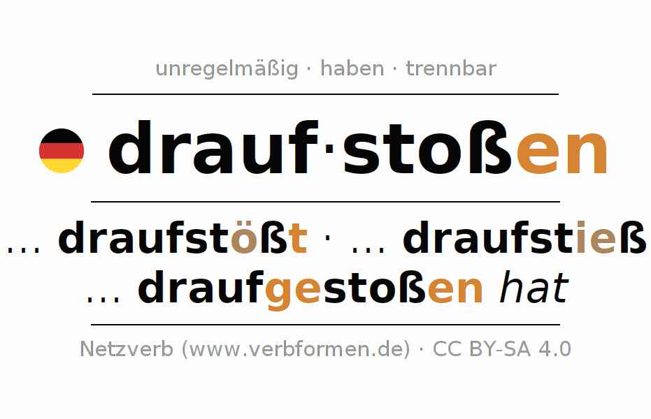 Konjugation des Verbs draufstoßen
