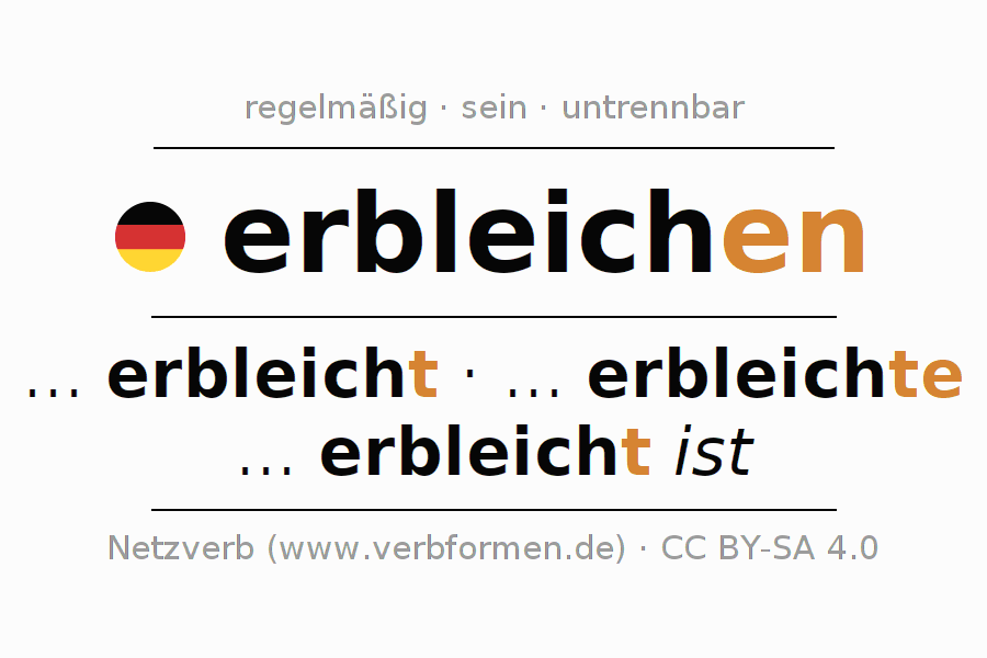 Konjugation des Verbs erbleichen (regelm)