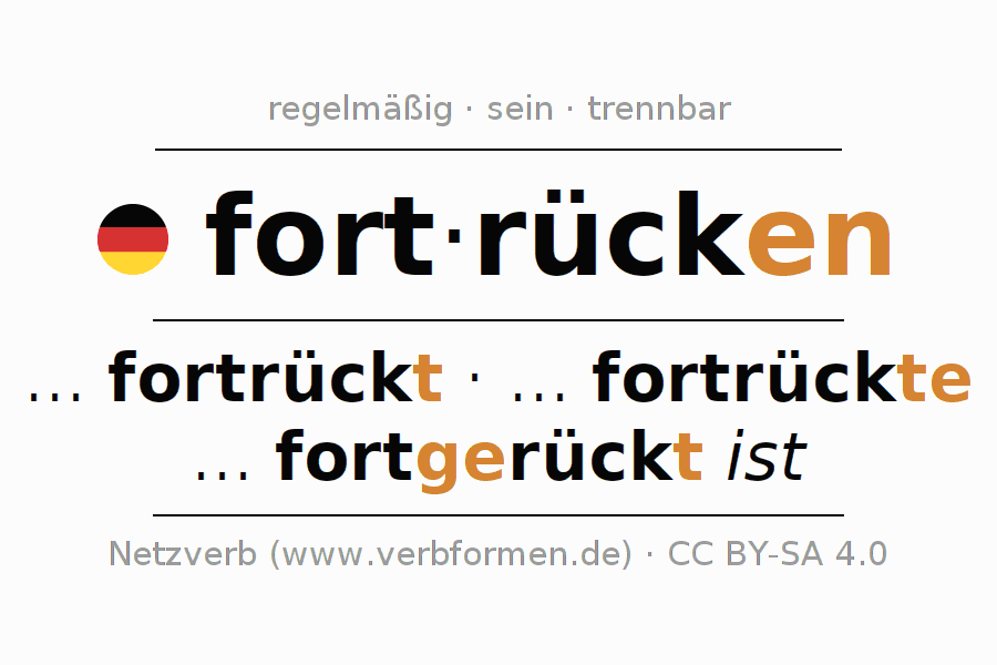 Konjugation des Verbs fortrücken (ist)