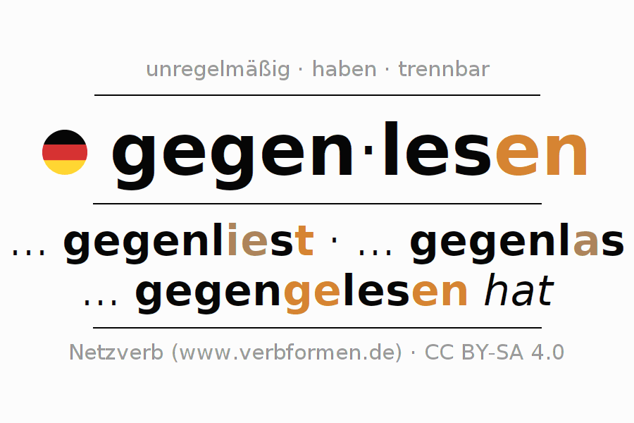 Konjugation des Verbs gegenlesen