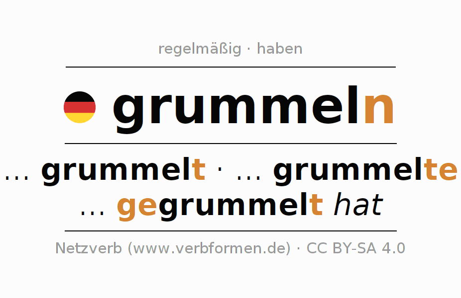 Konjugation des Verbs grummeln