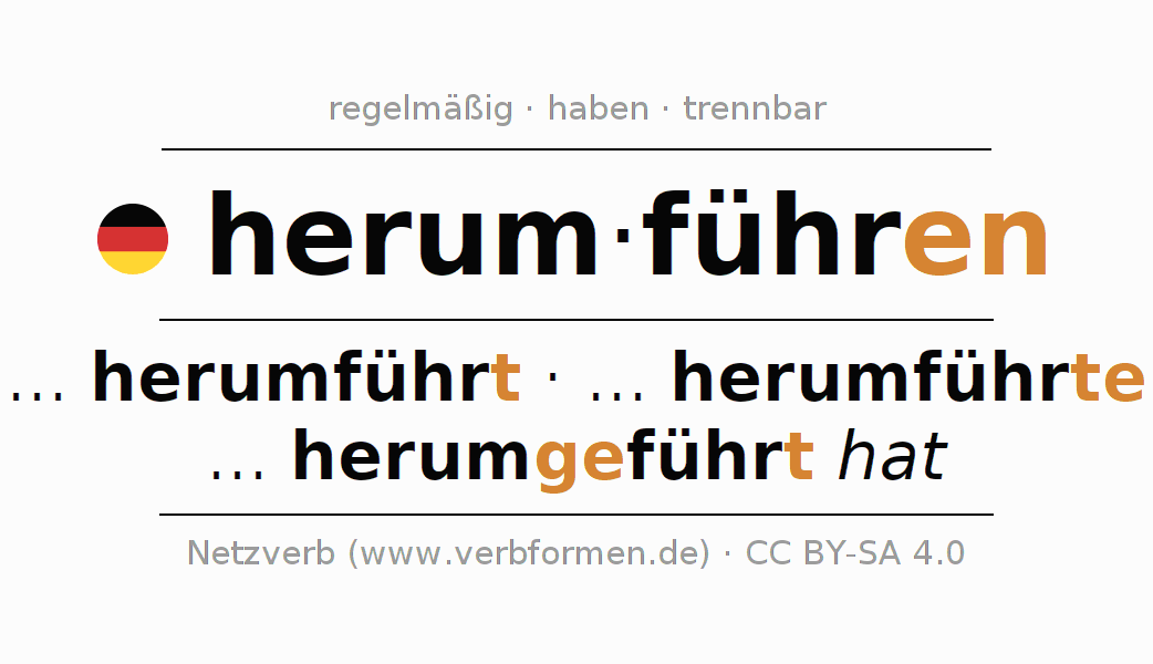 Konjugation des Verbs herumführen