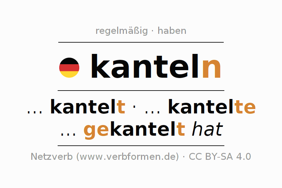 Konjugation des Verbs kanteln