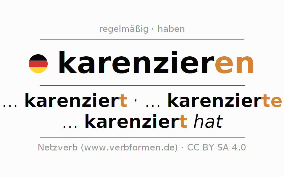 Konjugation des Verbs karenzieren