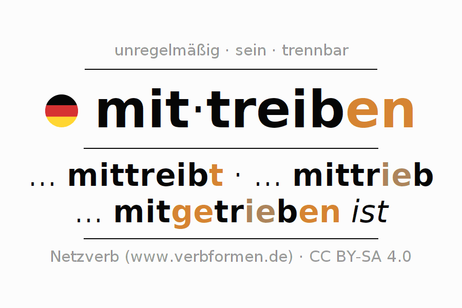 Konjugation des Verbs mittreiben