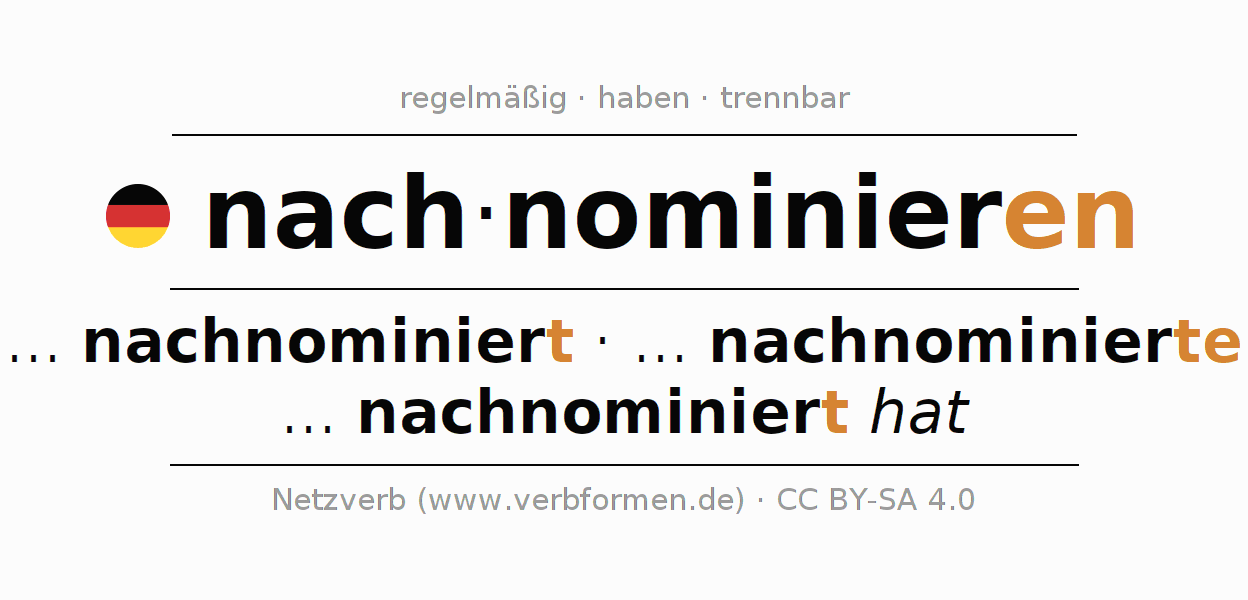 Konjugation des Verbs nachnominieren