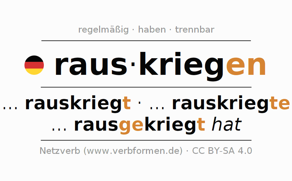 Konjugation des Verbs rauskriegen