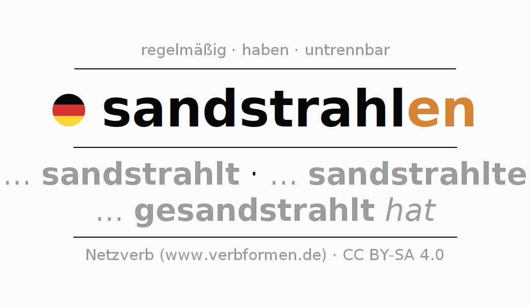 Konjugation des Verbs sandstrahlen (hat)