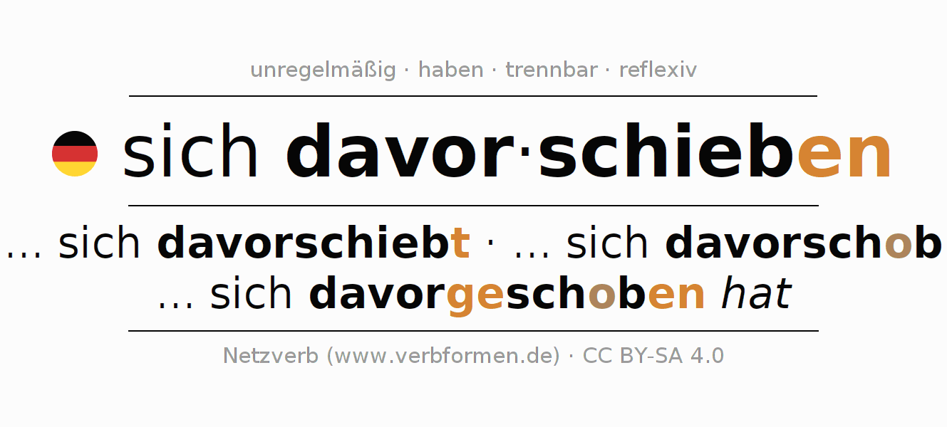 Konjugation des Verbs sich davorschieben