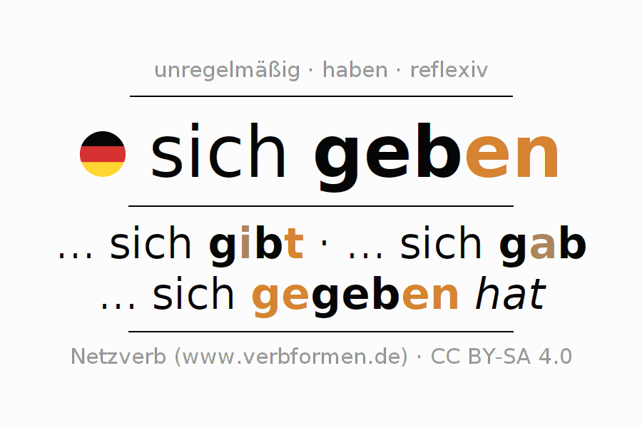 Konjugation des Verbs sich geben