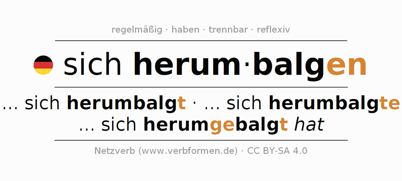 Konjugation des Verbs sich herumbalgen