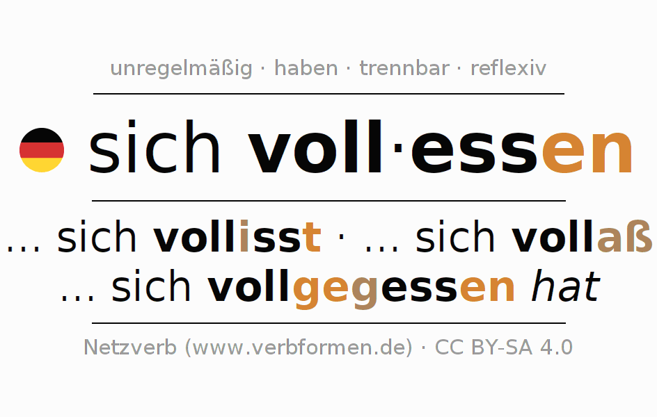 Beispielsätze für das Verb sich vollessen 〈Nebensatz〉