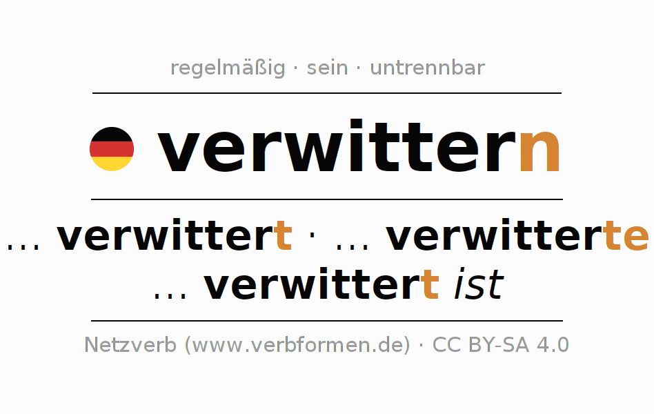 Konjugation des Verbs verwittern (ist)