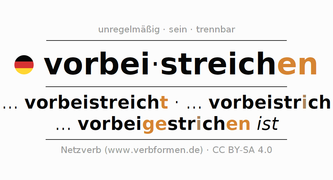 Konjugation des Verbs vorbeistreichen