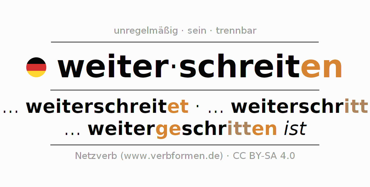 Konjugation des Verbs weiterschreiten