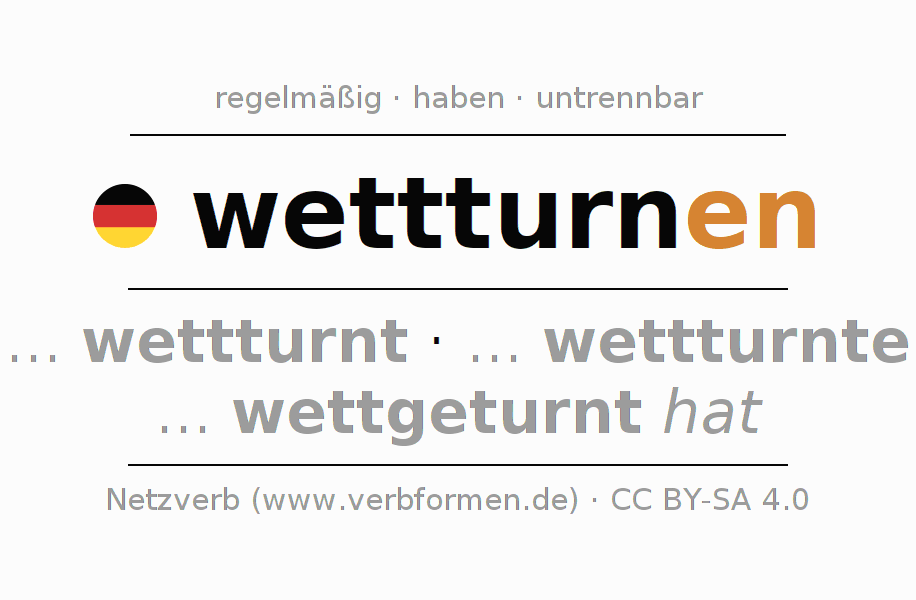 Konjugation des Verbs wettturnen (hat)