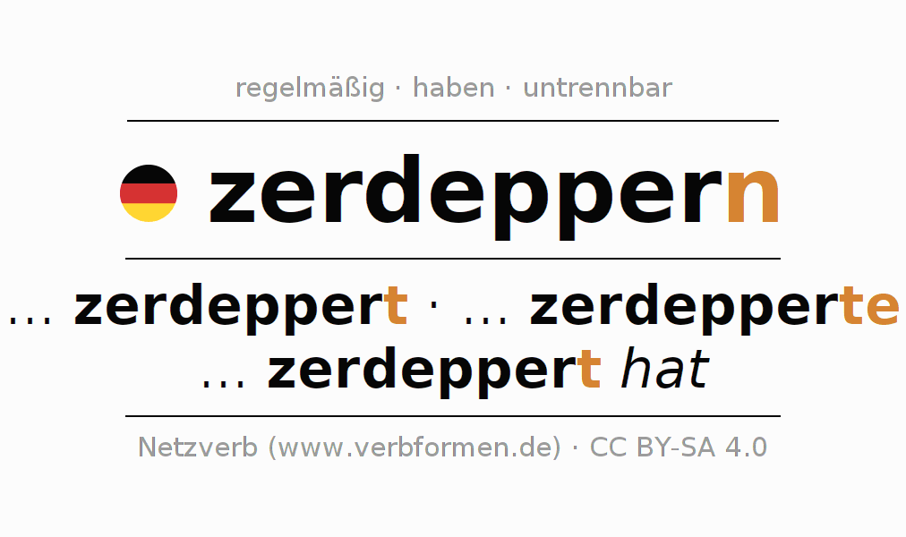 Konjugation des Verbs zerdeppern
