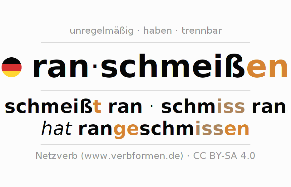 Konjugation des Verbs ranschmeißen