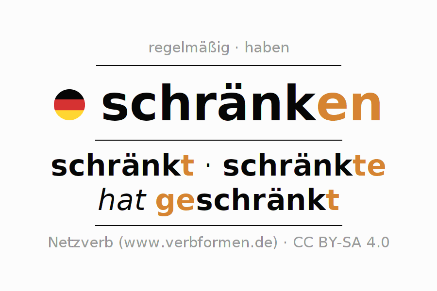 Konjugation des Verbs schränken